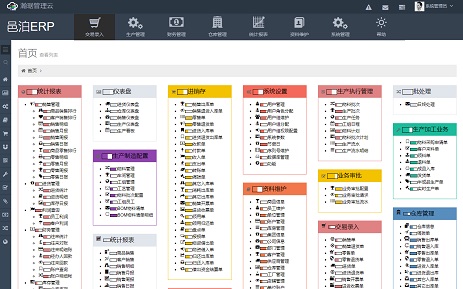 erp建站