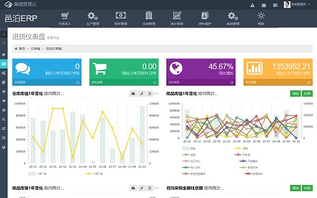 生态级响应式erp2.0建站平台