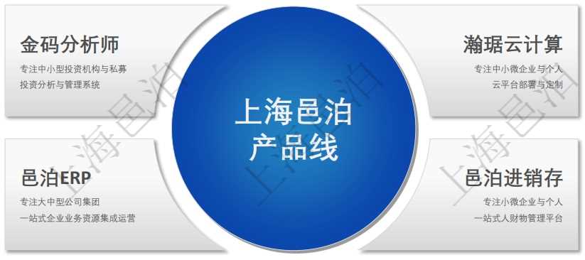 上海邑泊经过多年演化已经形成了多条产品线，其中最有代表性的有4条：金码分析师、瀚琚云计算、邑泊erp、邑泊进销存。邑泊erp充分汲取了金码分析师、瀚琚云计算和邑泊进销存三个产品线发展的经验并进一步衍生出很多新的技术与业务，并反哺了邑泊进销存、瀚琚云计算和金码分析师产品线。