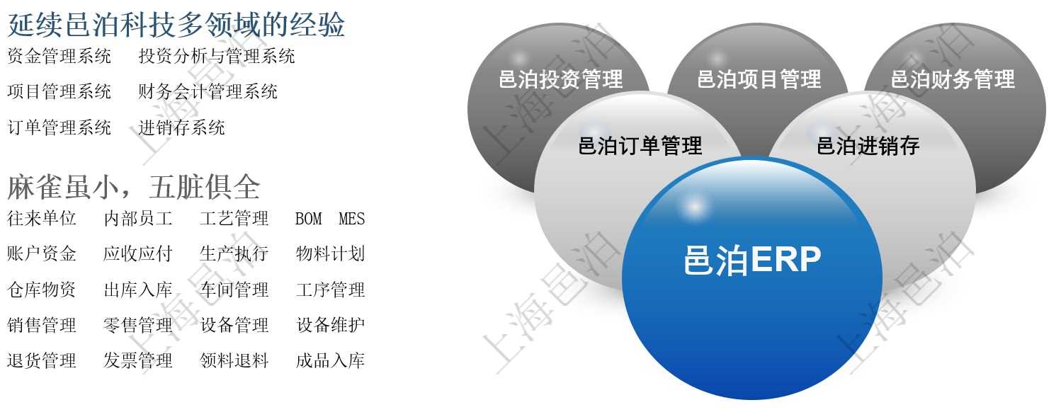 邑泊erp源于邑泊erp，而邑泊erp进过多年演化，已经不仅仅是个传统意义上的erp产品，更多的是一系列erp9游会的解决方案，包括邑泊订单管理、邑泊贸易管理、邑泊投资管理、邑泊项目管理和邑泊财务管理。