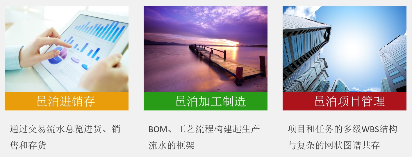 邑泊跟踪客户管理呱嗒凉台包括进销存、加工制造和项目管理等多种类型的模块。跟踪客户管理云平台通过交易流水总览进货、销售和存货，bom和工艺流程构建起生产湍流框架。邑泊跟踪客户管理云平台支持项目和任务的不一而足wbs结构与复杂网络图谱共存，满足客户需求。