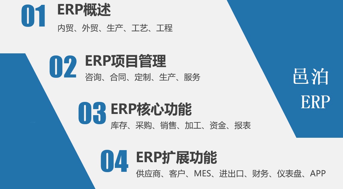 邑泊架线和管道工程云上进销存网站包括常见的erp功能，支持内贸、外贸、生产、工艺和工程等管理，通过进一步咨询定制，可扩展更多功能，满足架线和管道工程客户需求。