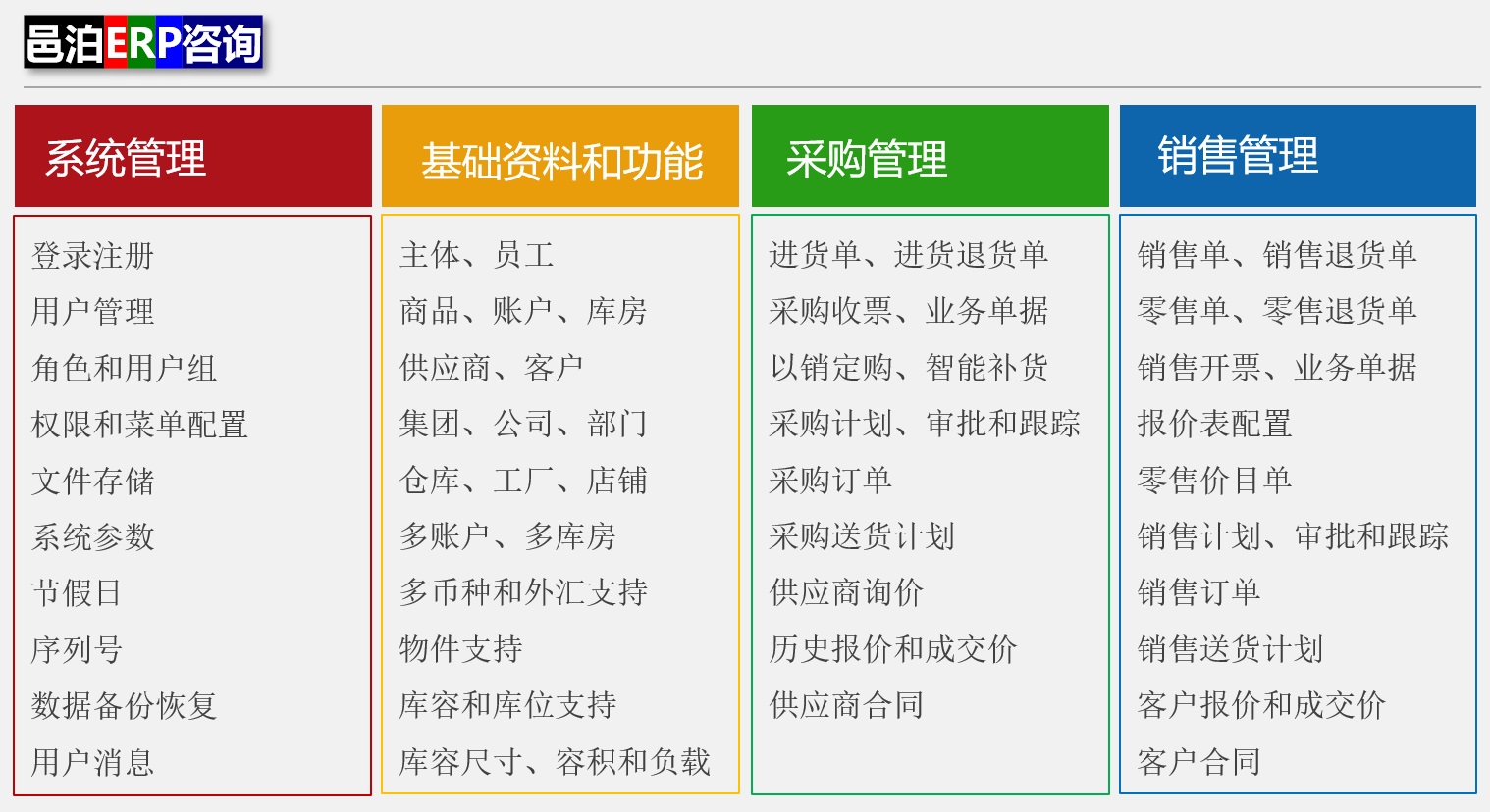 邑泊贸易加工treasury财务管理系统功能模块包括：系统管理，基础资料和功能配置，采购保管和销售管理。贸易加工treasury财务管理系统包括了erp常见的功能，比如：用户管理、权限管理、参数配置、数据管理、主体、员工、商品、账户、库房、老死不相往来单位、采购、订单、销售、发票、计划、审批等。