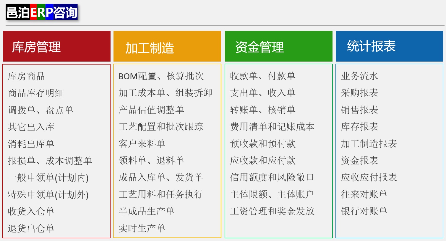 邑泊erp库房管理支持库房商品、库存明细、调拨单、盘点单、出入库，银矿采炼供应商管理进销存司库流动性app加工制造包括bom配置、核算批次、加工成本单、组装拆卸、成品估值调整单等。邑泊资金管理兜揽收款单、付款单、支付单、收入单、转账单等。
