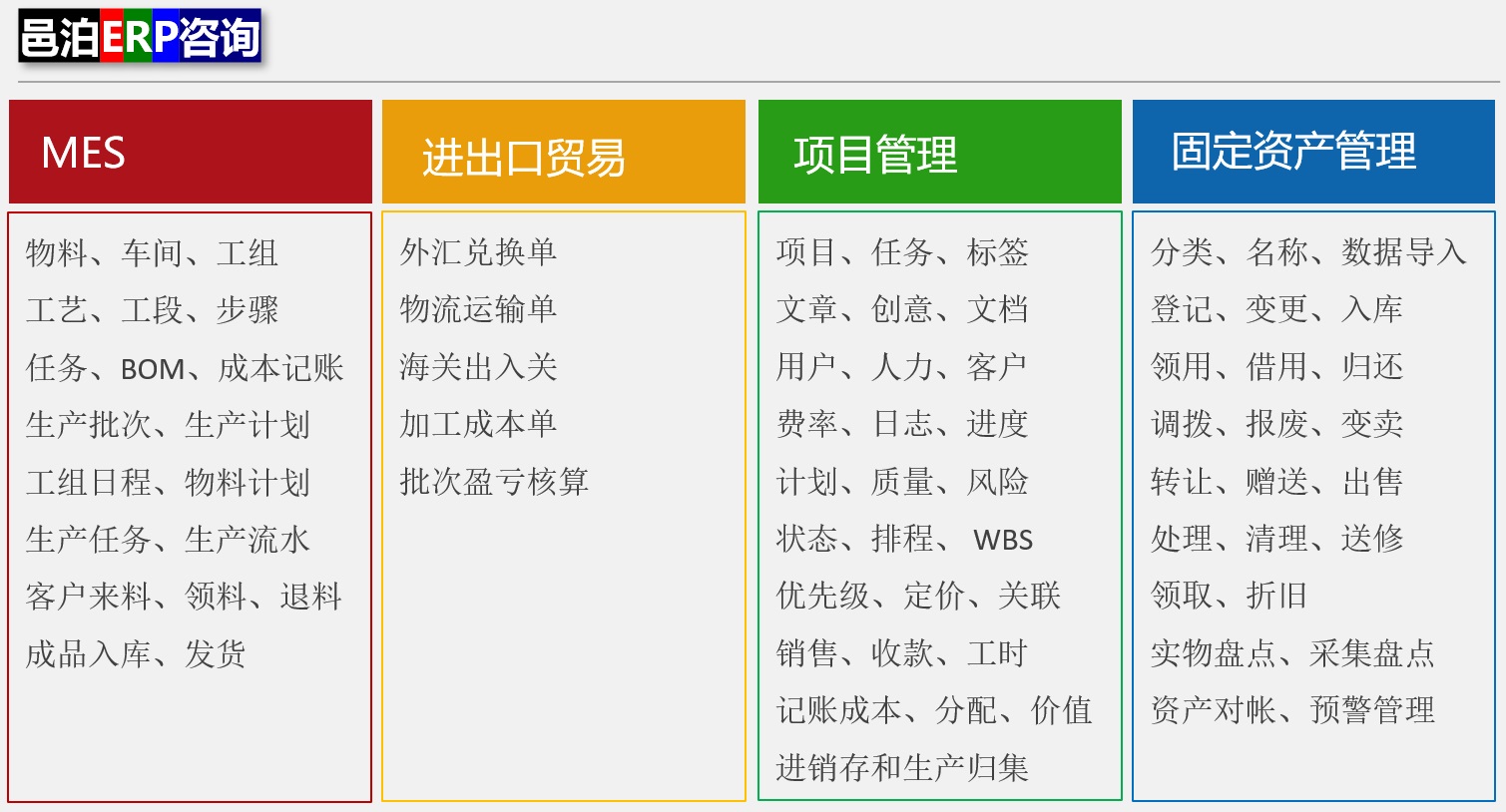 邑泊装修计划生产加工管理系统的mes模块包括物料、车间、工组、工艺、工段、操作步骤、任务、bom、成本记账、生产批次、生产计划、工组日程、品计划、生产任务、加工手续、生产白煤、客户来料、领料、退料、成品入库、发货等功能。邑泊erp还有进出口贸易、项目管理和固定资产管理等功能模块。