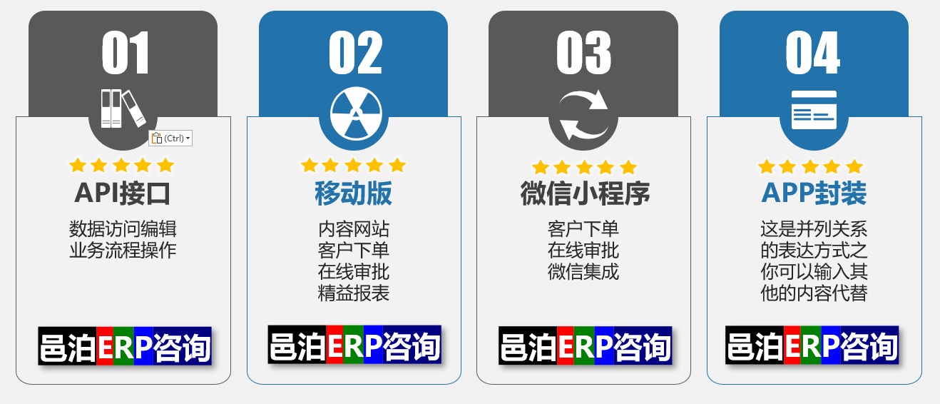 邑泊erp在定制生产制造管理系统的时候，支持与外部其它系统的api接口集成。邑泊生产制造管理系统本身即支持移动手机版，也可针对手机版做专门的ui设计，制作移动本子。生产制造管理系统有时还需要微信小程序与app封装。