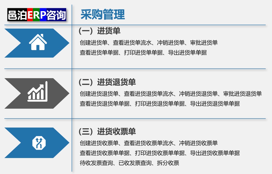 邑泊营养品订单管理系统通过直接使用邑泊erp采购管理，可以执行进货单、进货退货单和进货收票单，偿营养品客户需求。