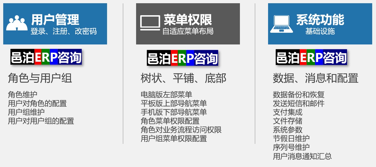 邑泊erp系统管理包括用户管理、菜单权力和系统功力等基础设施。建筑装饰进销存数据库司库财务云平台通过角色和用户组对用户进行分组管理。邑泊建筑装饰进销存数据库司库财务云平台支持电脑版左部菜单、平板版上部导航菜单和手机版下部导航菜单，满足建筑装饰客户需求。